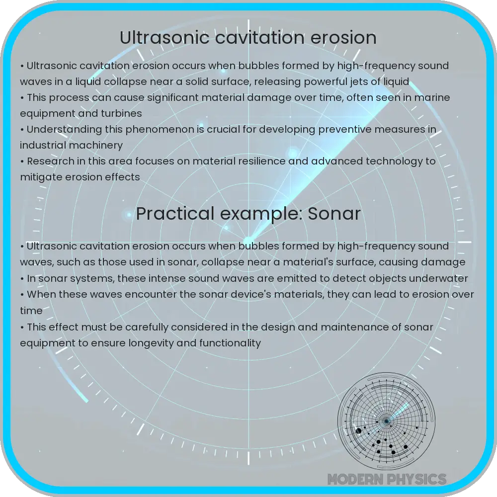 Ultrasonic cavitation erosion