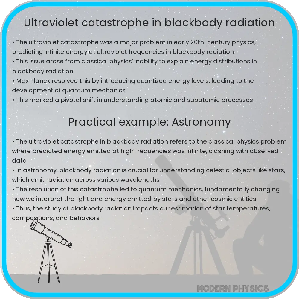 Ultraviolet catastrophe in blackbody radiation