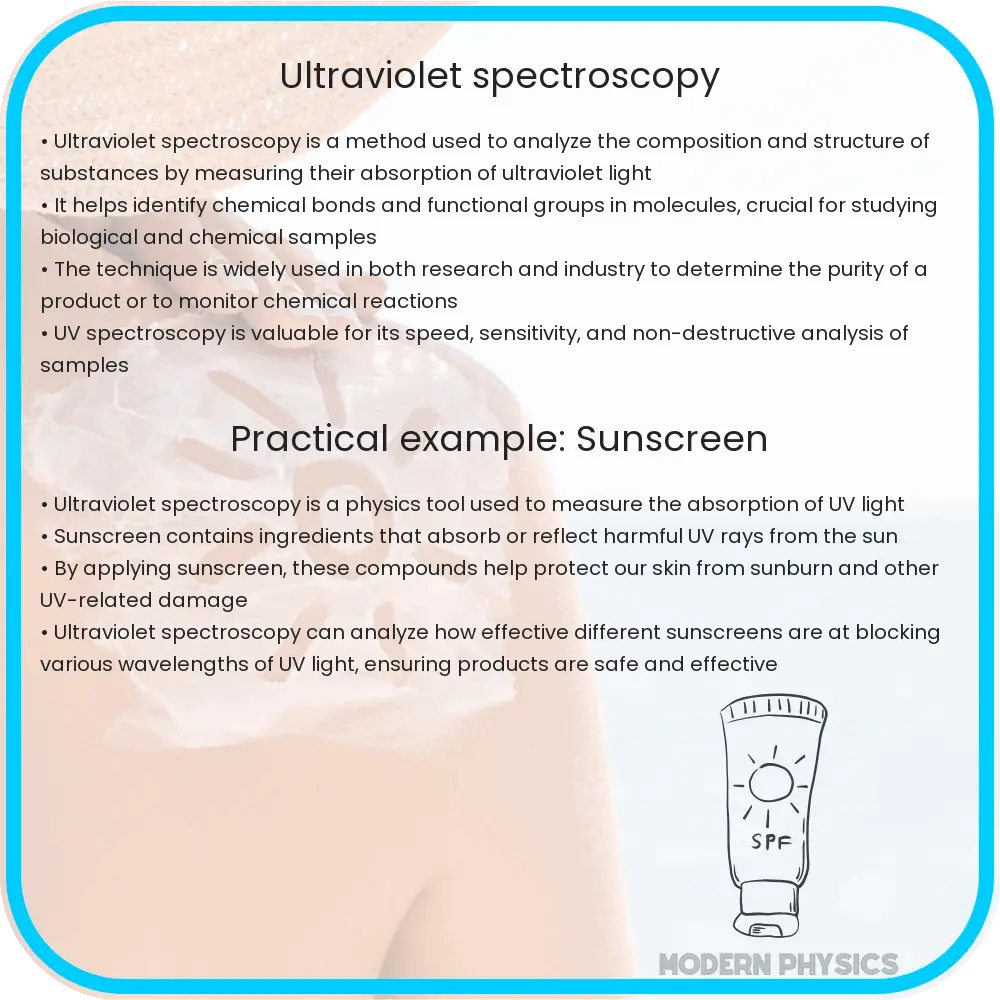 Ultraviolet spectroscopy