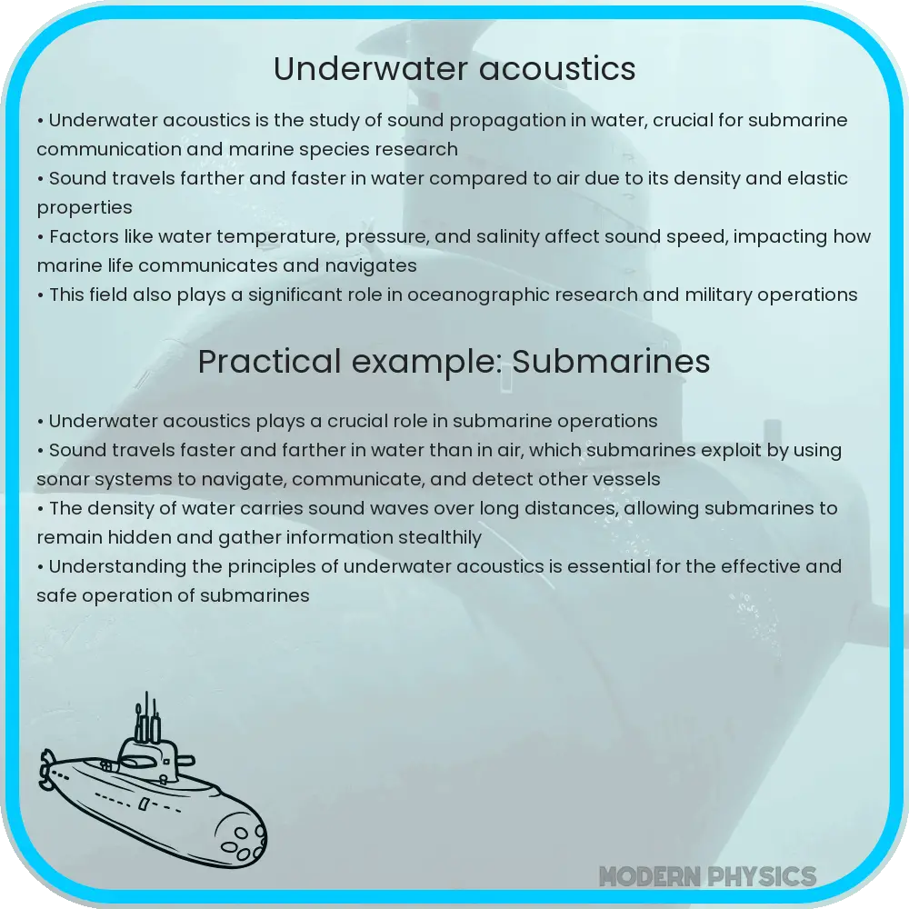 Underwater Acoustics