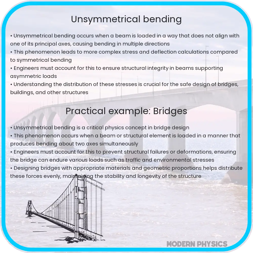 Unsymmetrical bending