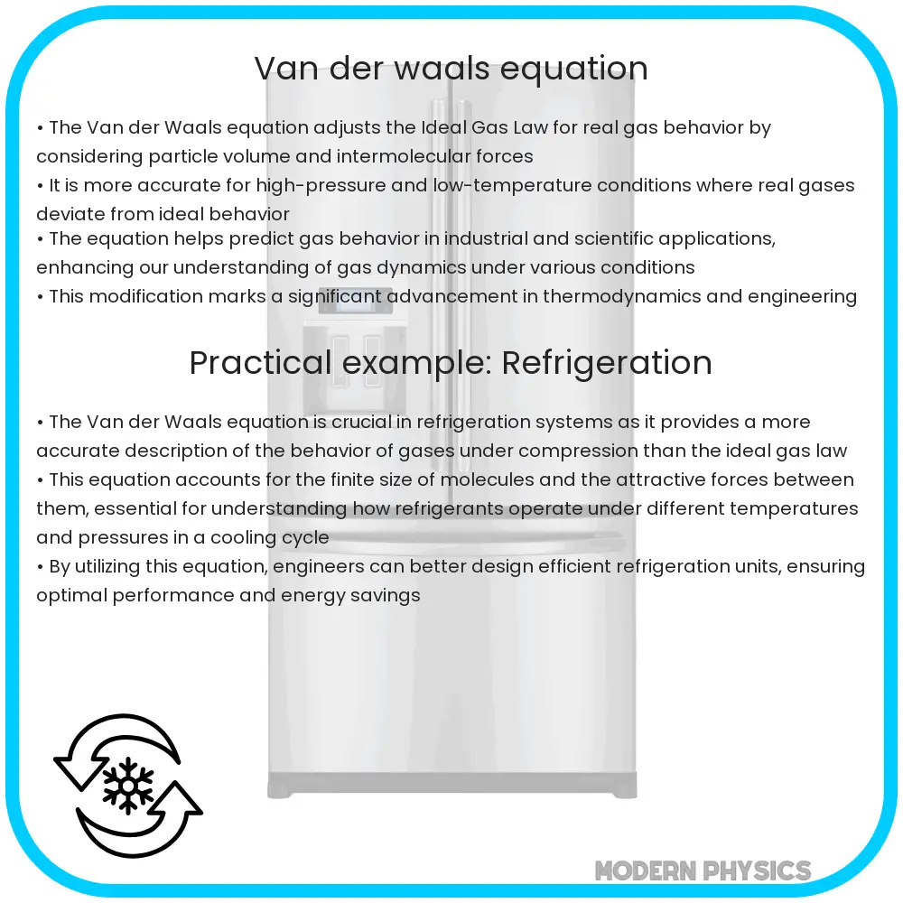 Van der Waals equation