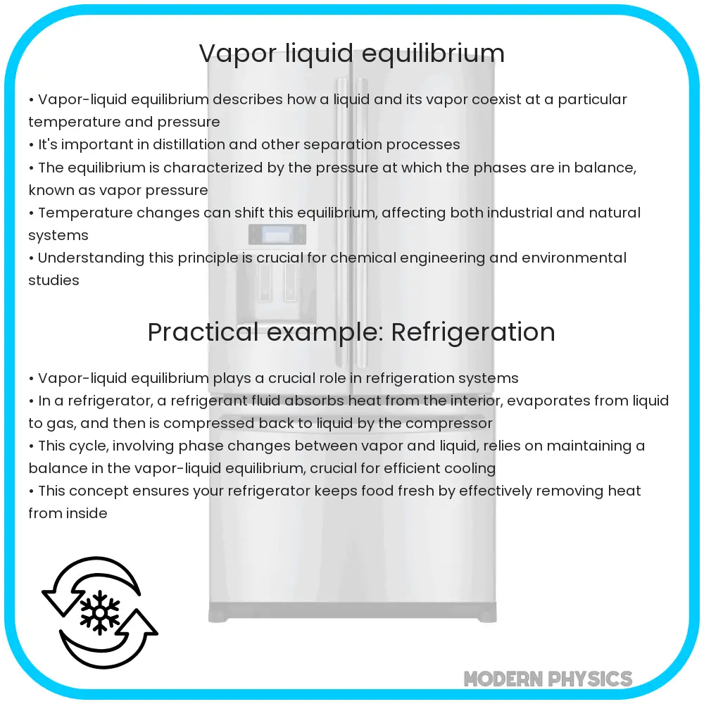 Vapor-liquid equilibrium
