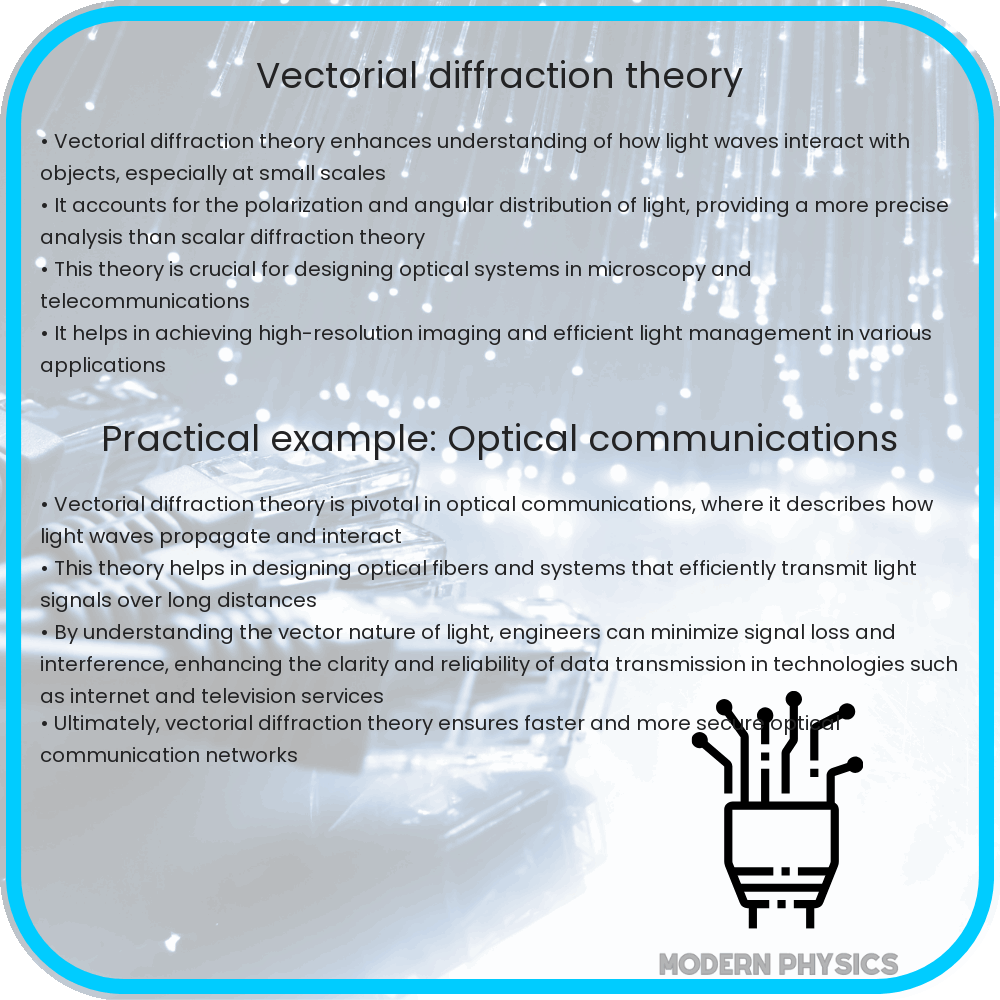 Vectorial diffraction theory