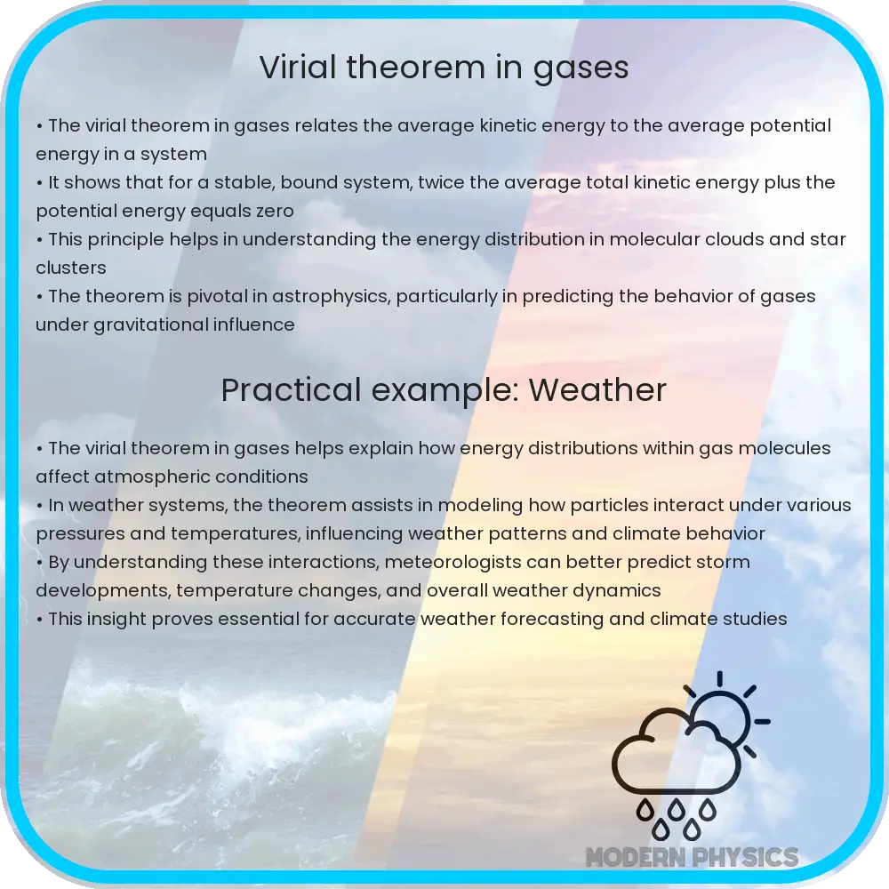 Virial theorem in gases