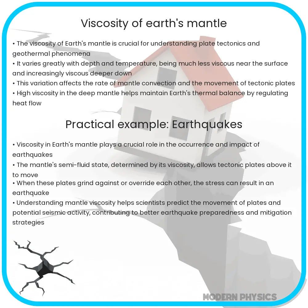 Viscosity of Earth's Mantle