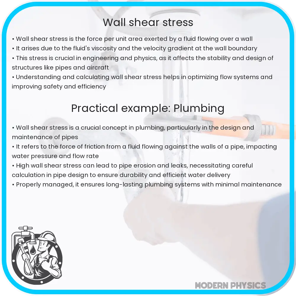 Wall shear stress