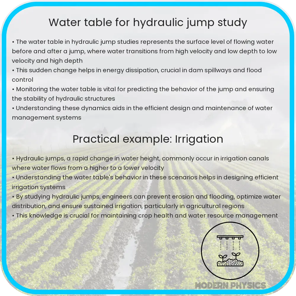 Water table for hydraulic jump study