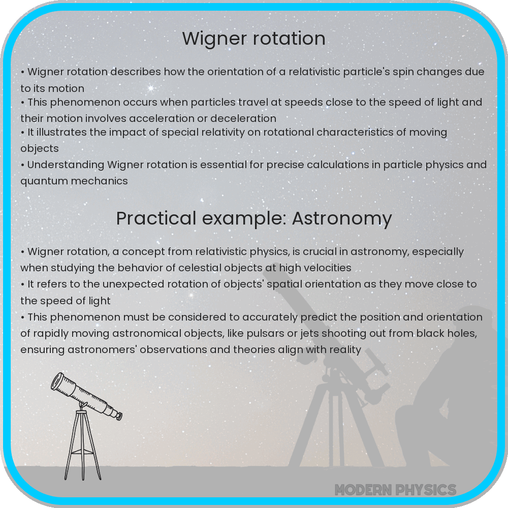 Wigner rotation