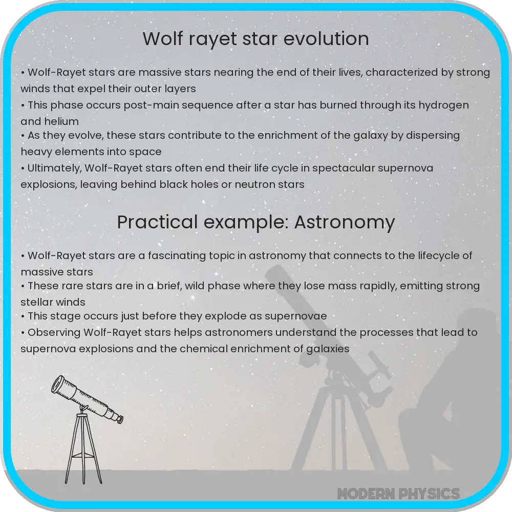 Wolf-Rayet Star Evolution