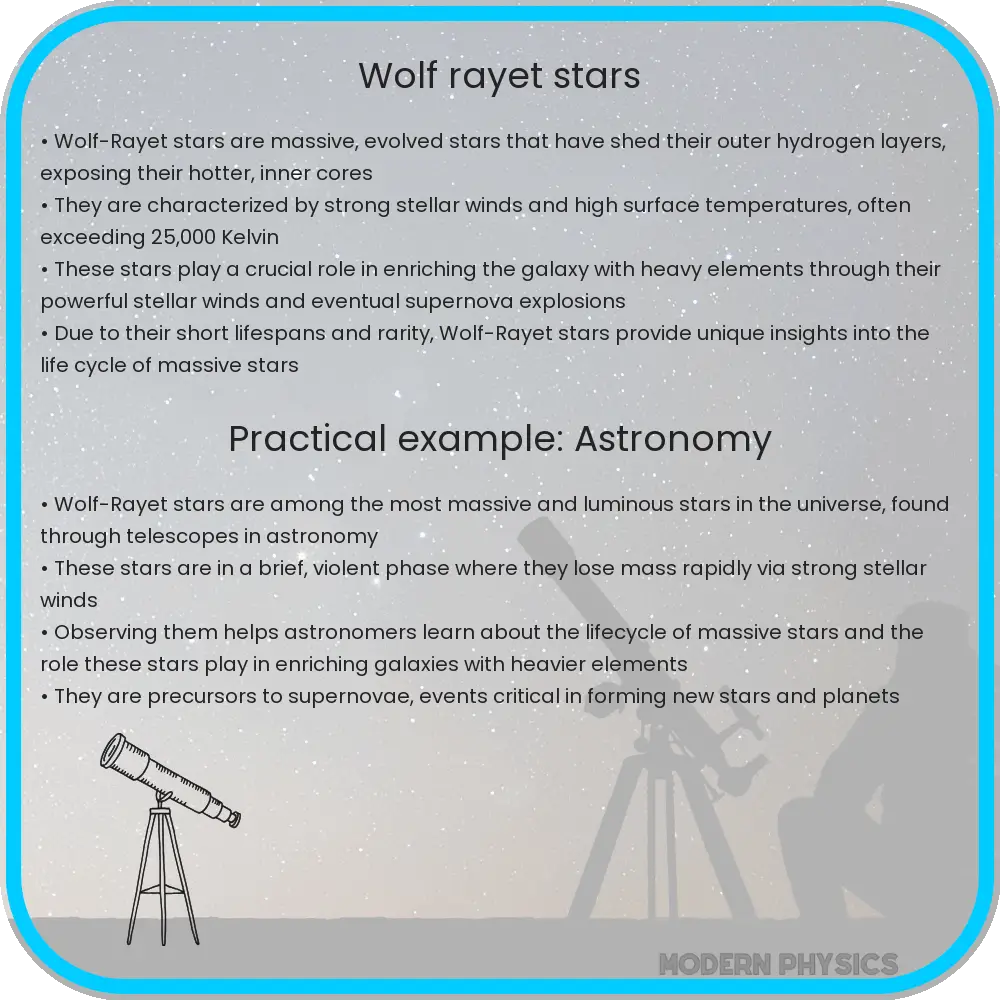 Wolf-Rayet Stars