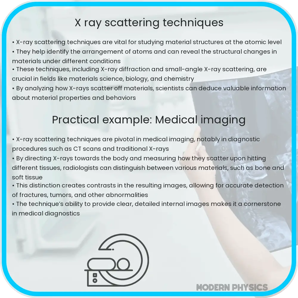 X-ray Scattering Techniques