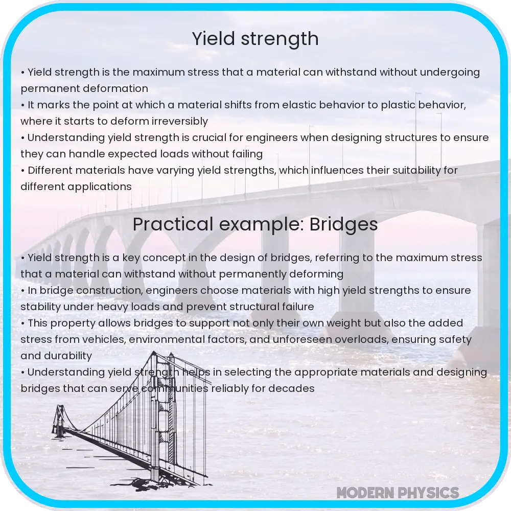 Yield strength