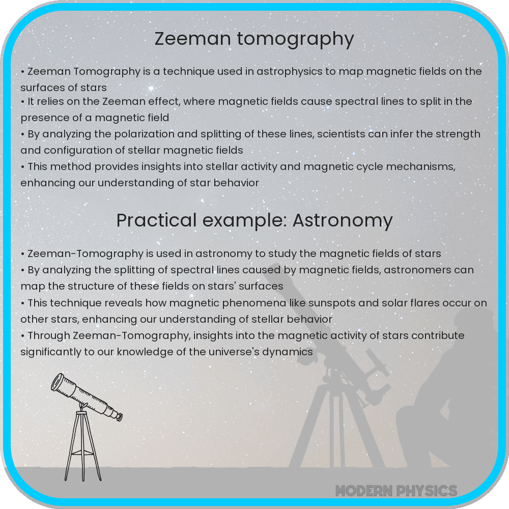 Zeeman-Tomography
