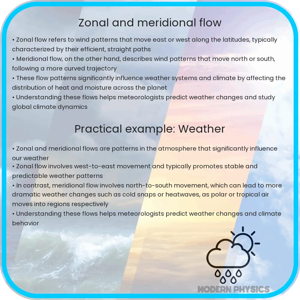 Zonal and Meridional Flow