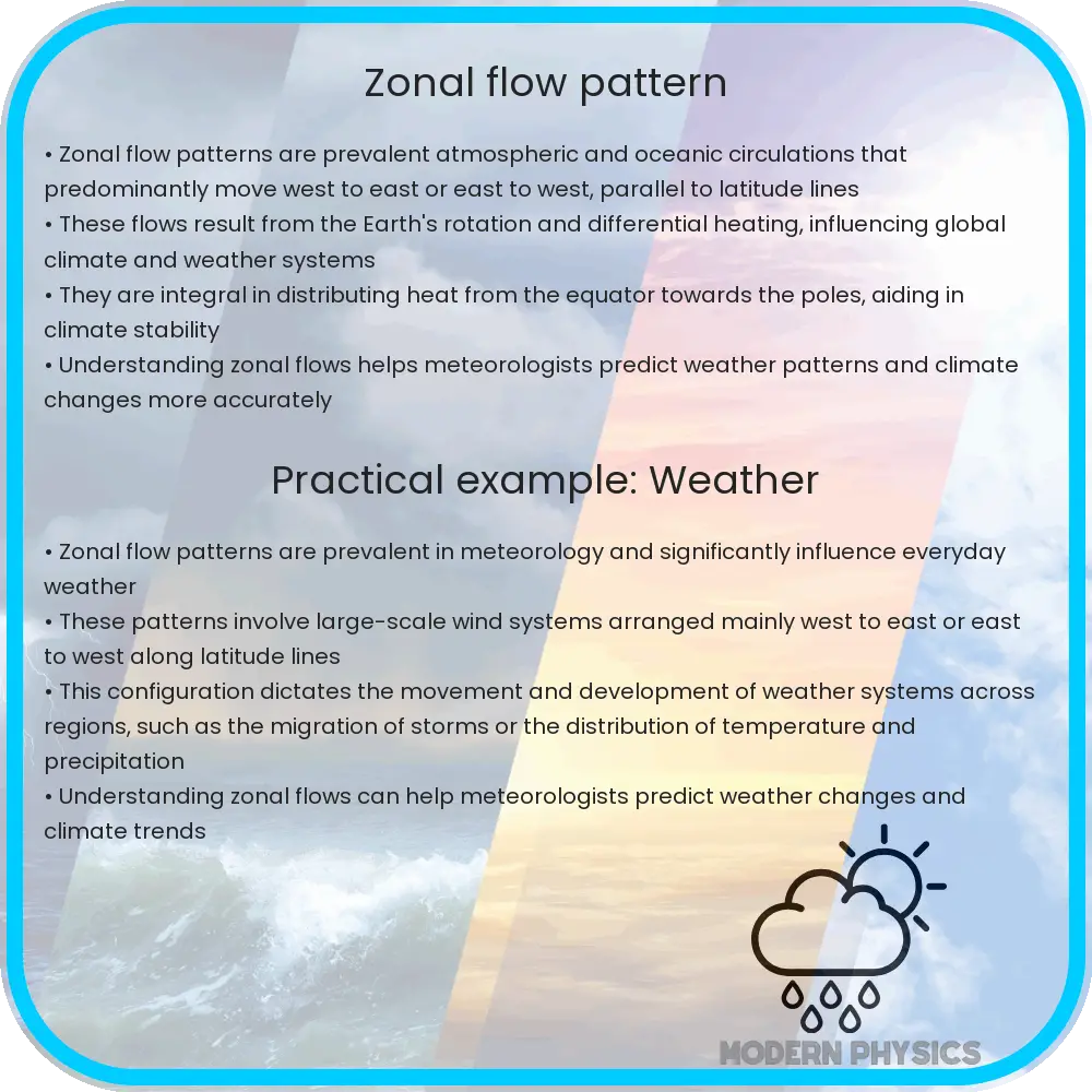 Zonal Flow Pattern