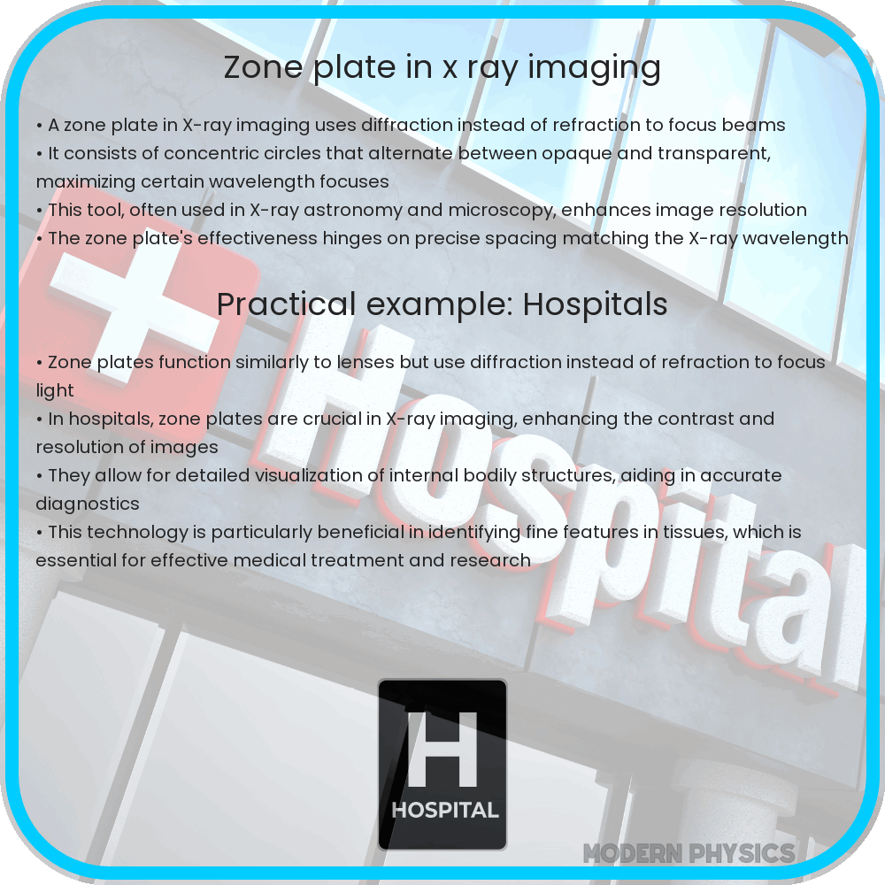 Zone plate in X-ray imaging