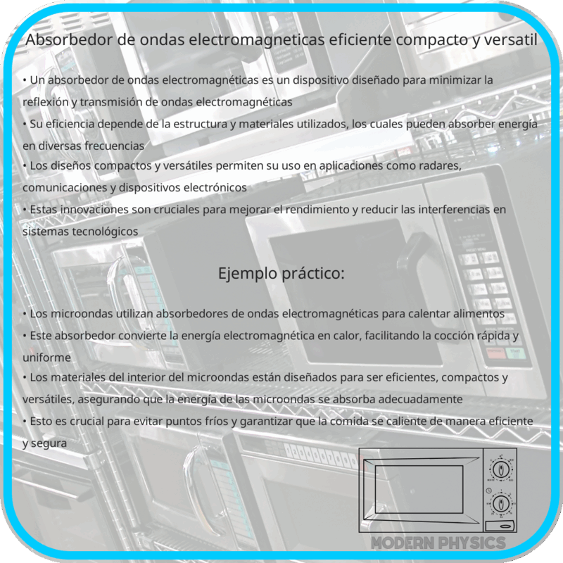 Absorbedor de Ondas Electromagnéticas | Eficiente, Compacto y Versátil