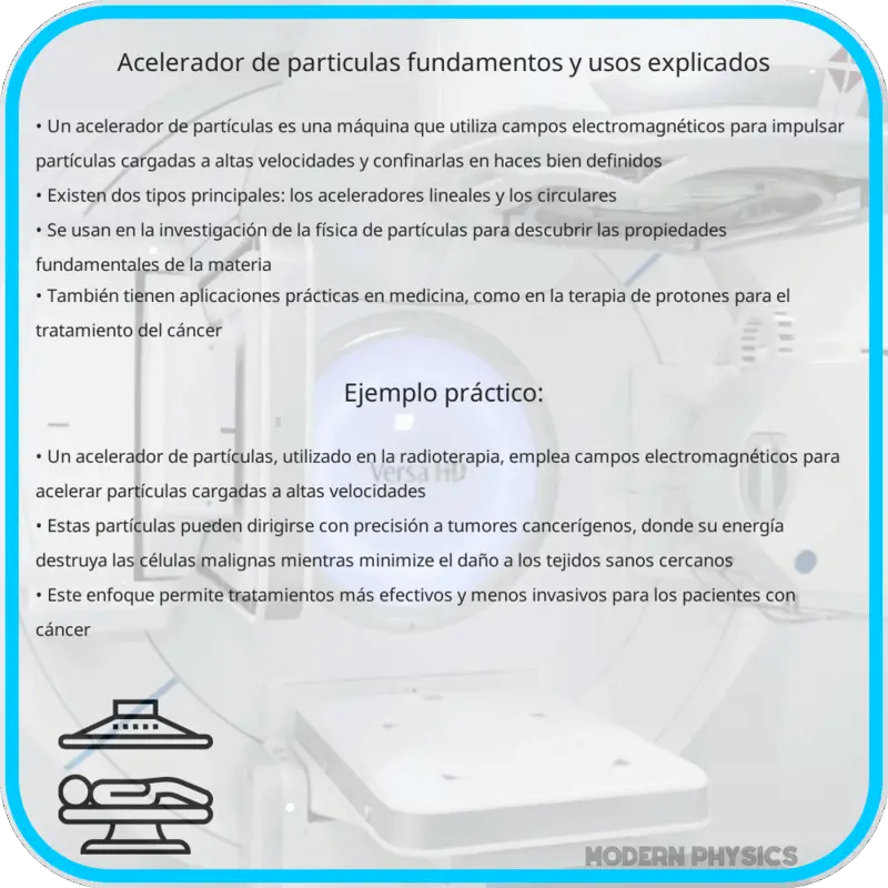 Acelerador de Partículas | Fundamentos y Usos Explicados