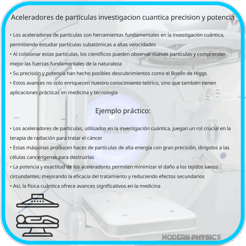 Aceleradores de Partículas: Investigación Cuántica, Precisión y Potencia