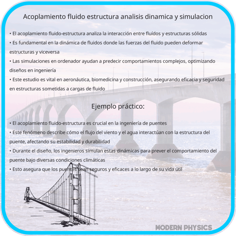 Acoplamiento Fluido-Estructura | Análisis, Dinámica y Simulación