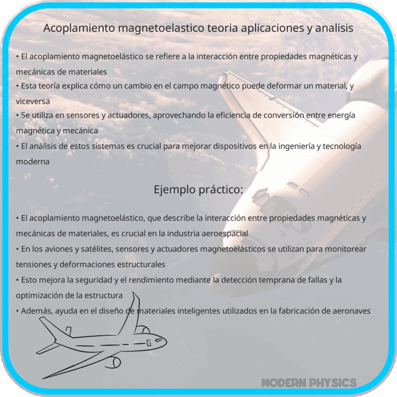 Acoplamiento Magnetoelástico | Teoría, Aplicaciones y Análisis