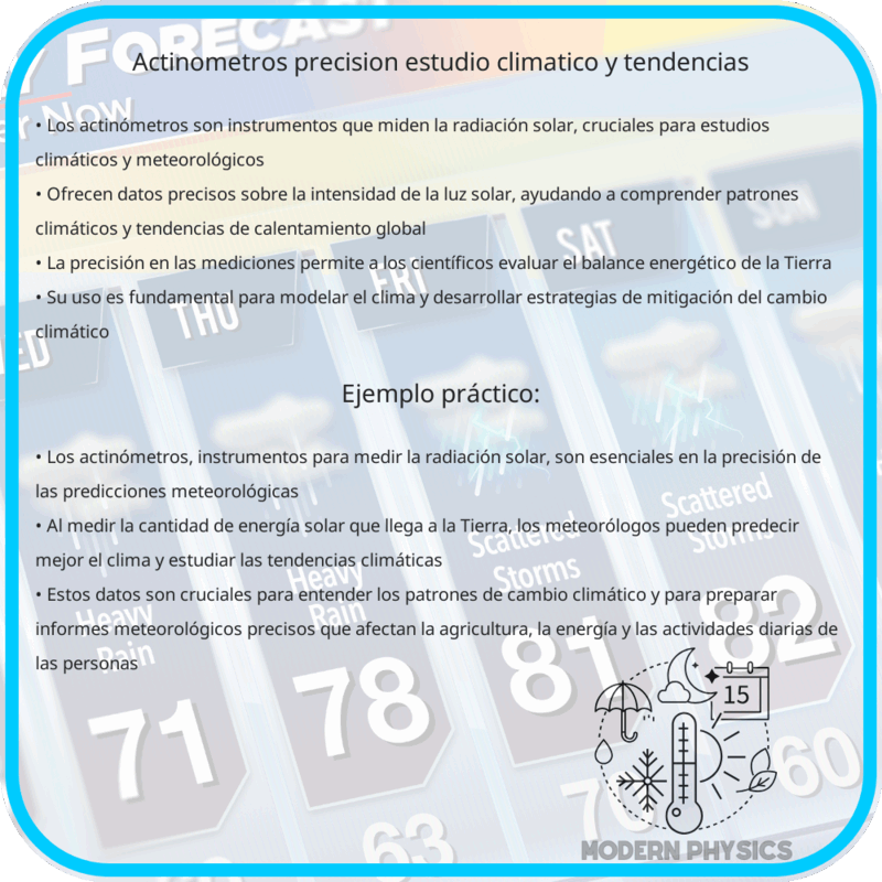 Actinómetros | Precisión, Estudio Climático y Tendencias