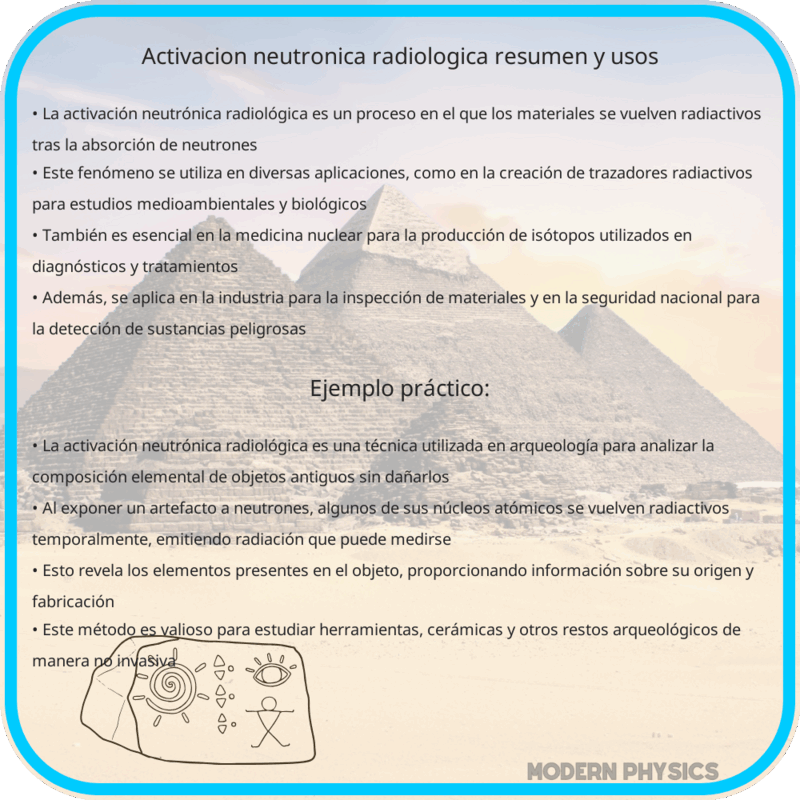 Activación Neutrónica Radiológica | Resumen y Usos