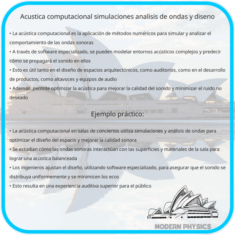 Acústica Computacional | Simulaciones, Análisis de Ondas y Diseño