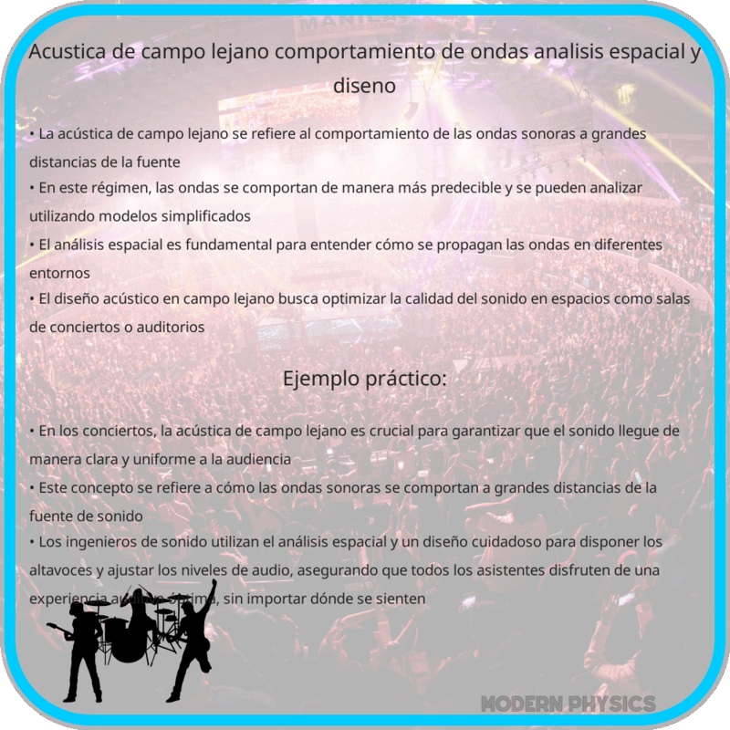 Acústica de Campo Lejano | Comportamiento de Ondas, Análisis Espacial y Diseño