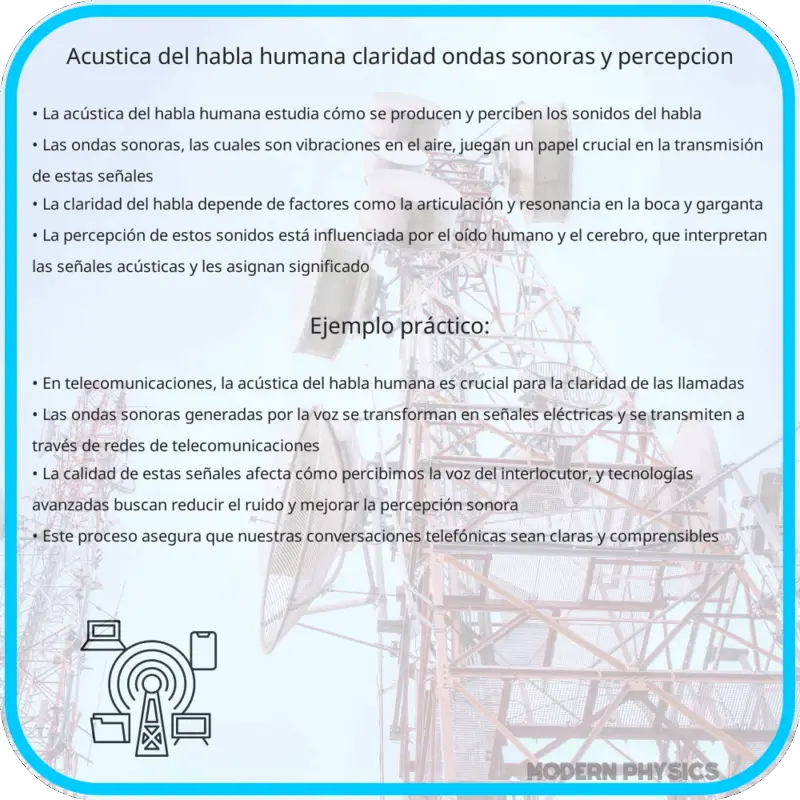 Acústica del Habla Humana | Claridad, Ondas Sonoras y Percepción