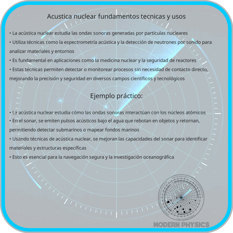 Acústica Nuclear: Fundamentos, Técnicas y Usos