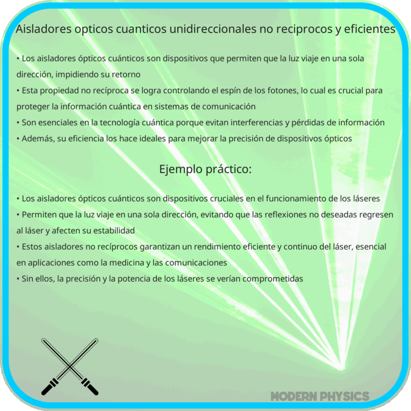 Aisladores Ópticos Cuánticos | Unidireccionales, No Recíprocos y Eficientes