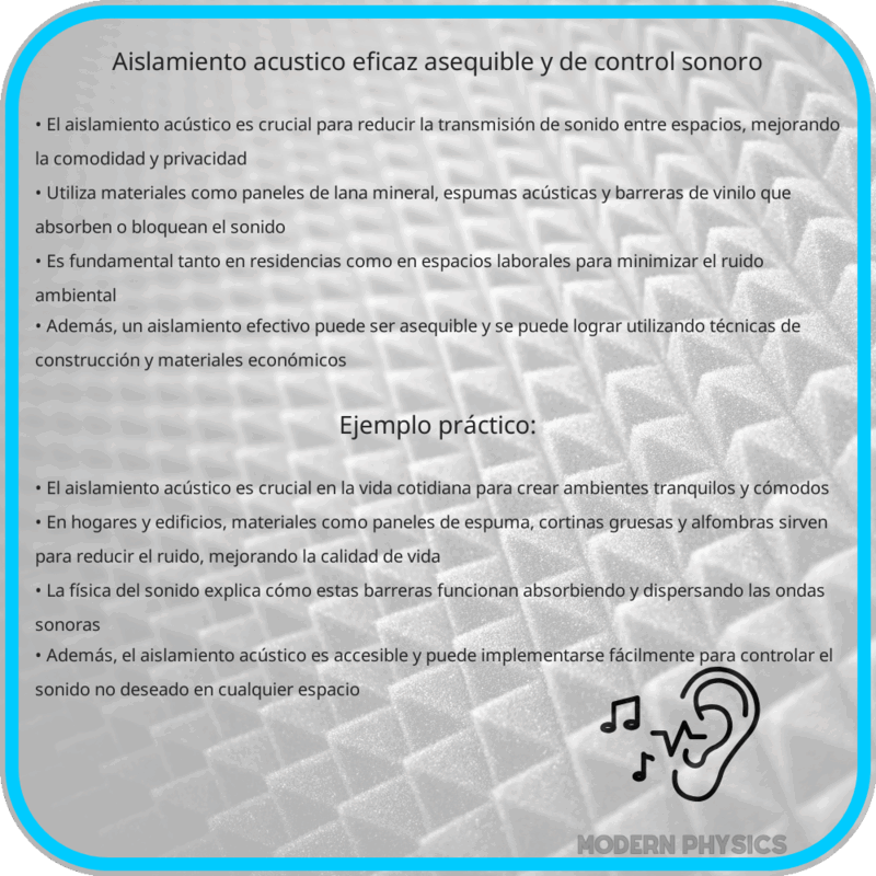 Aislamiento Acústico: Eficaz, Asequible y de Control Sonoro