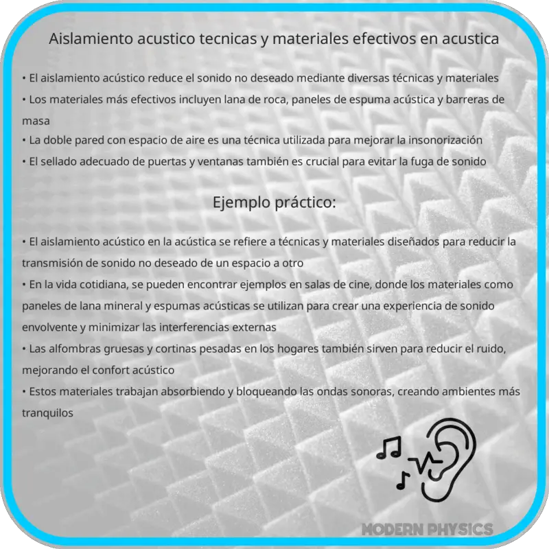 Aislamiento Acústico | Técnicas y Materiales Efectivos en Acústica