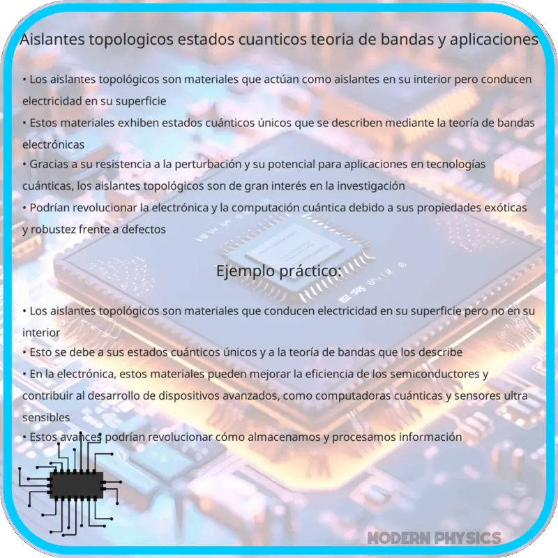 Aislantes Topológicos | Estados Cuánticos, Teoría de Bandas y Aplicaciones