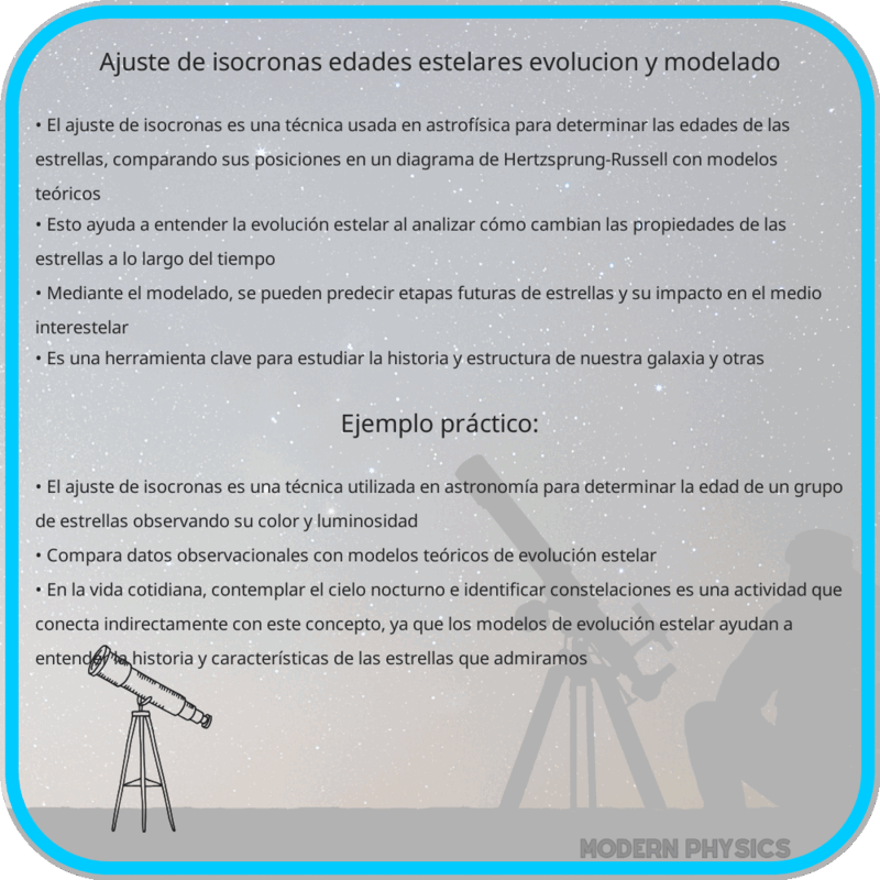 Ajuste de Isocronas | Edades Estelares, Evolución y Modelado