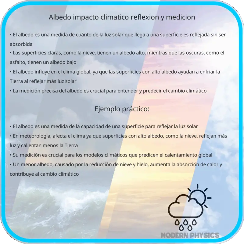 Albedo | Impacto Climático, Reflexión y Medición