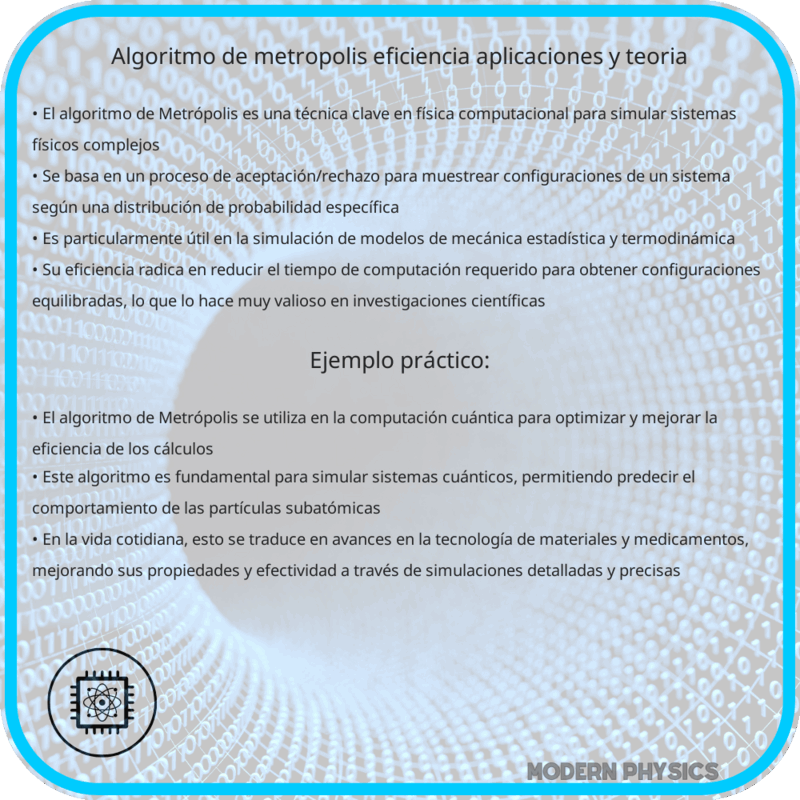 Algoritmo de Metrópolis | Eficiencia, Aplicaciones y Teoría