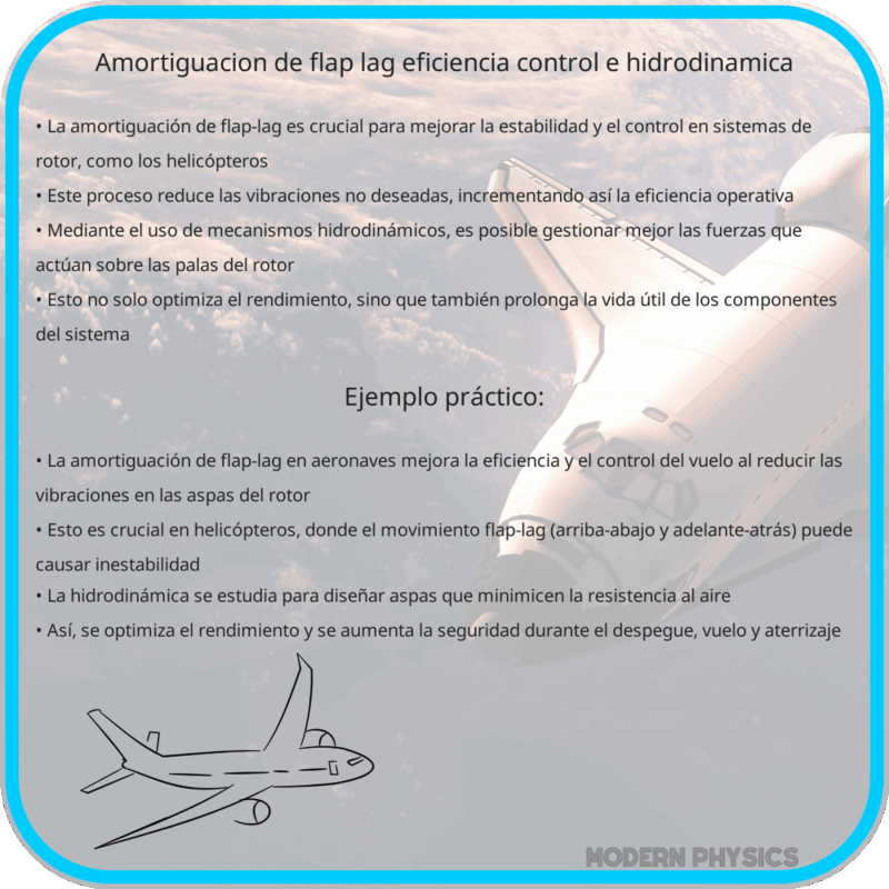 Amortiguación de Flap-lag | Eficiencia, Control e Hidrodinámica
