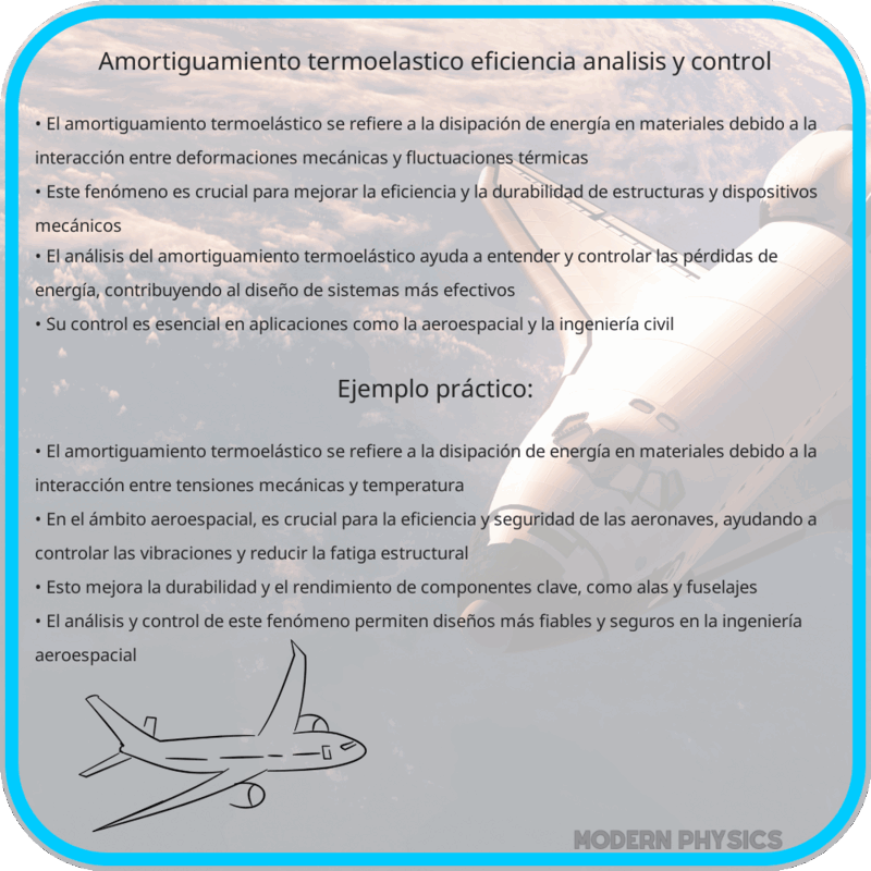 Amortiguamiento Termoelástico | Eficiencia, Análisis y Control