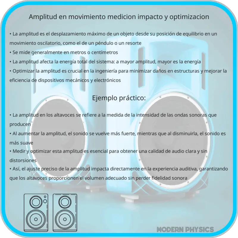 Amplitud en Movimiento | Medición, Impacto y Optimización