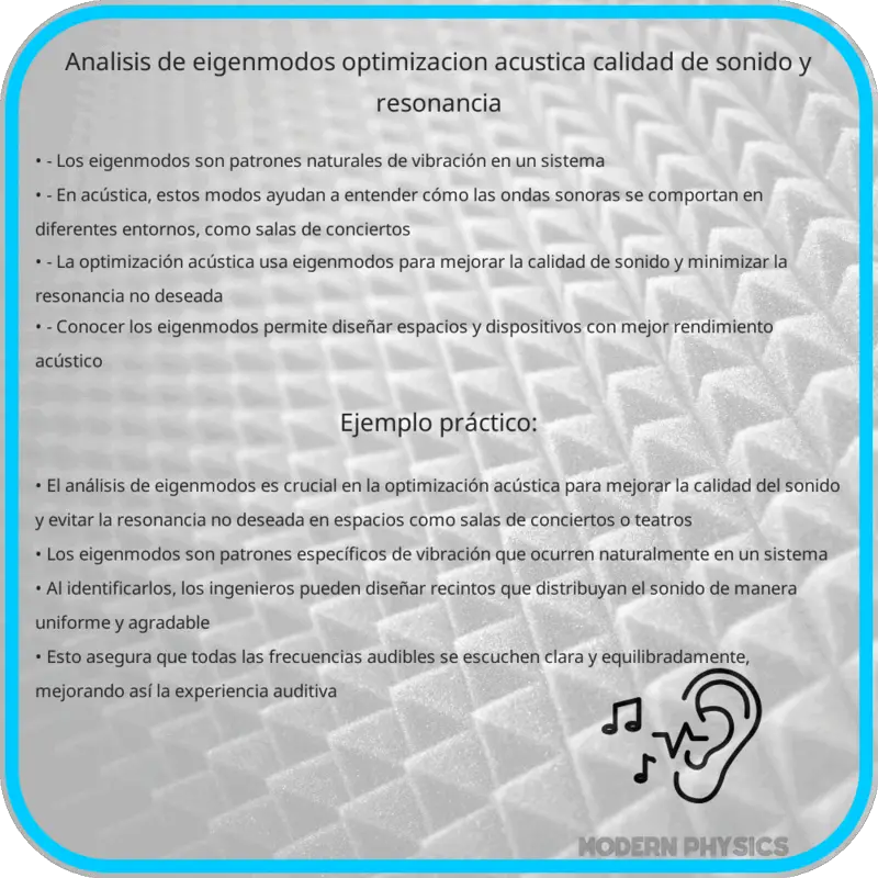 Análisis de Eigenmodos | Optimización Acústica, Calidad de Sonido y Resonancia