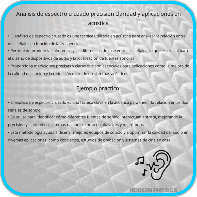 Análisis de Espectro Cruzado | Precisión, Claridad y Aplicaciones en Acústica