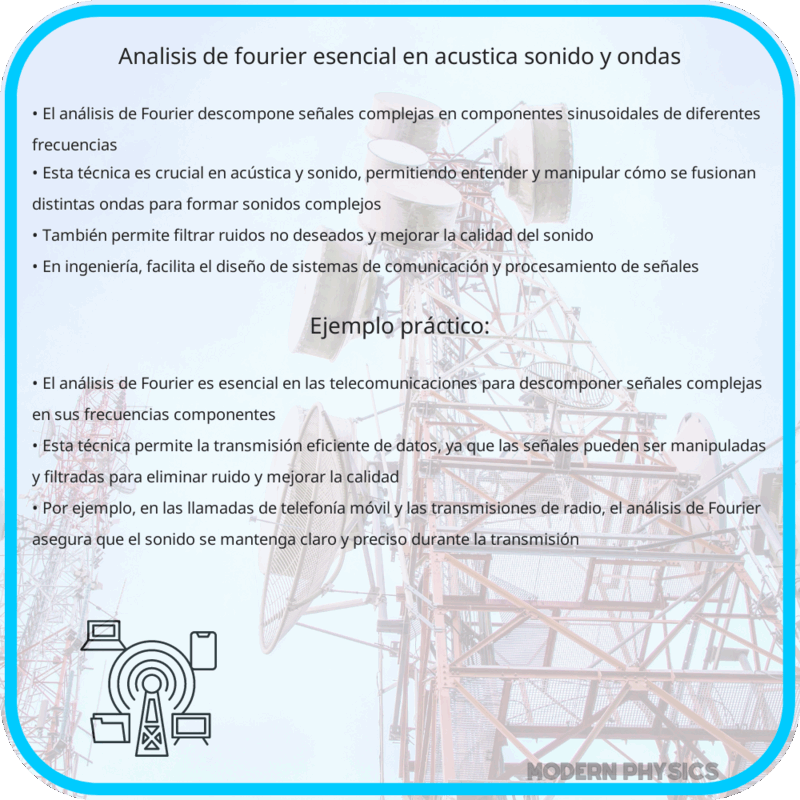 Análisis de Fourier | Esencial en Acústica, Sonido y Ondas