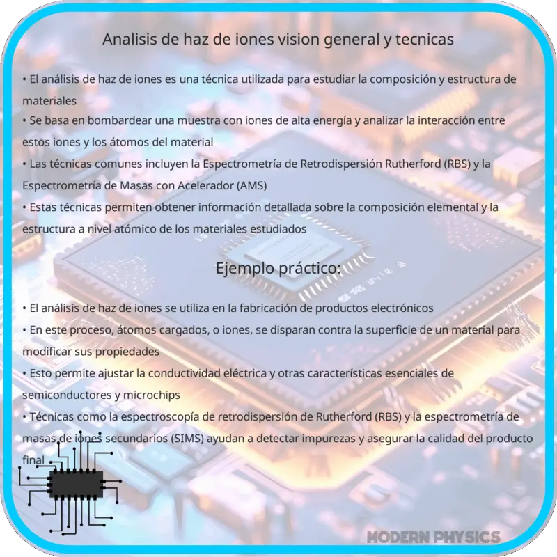 Análisis de Haz de Iones | Visión General y Técnicas