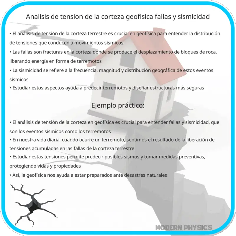 Análisis de Tensión de la Corteza | Geofísica, Fallas y Sismicidad