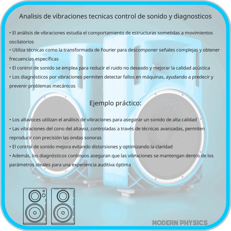 Análisis de Vibraciones | Técnicas, Control de Sonido y Diagnósticos