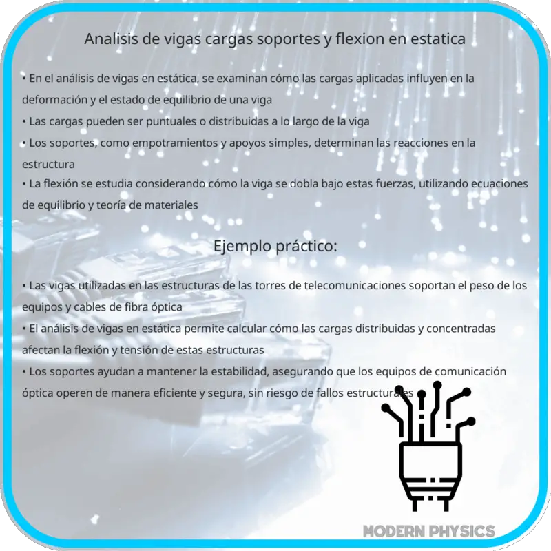 Análisis de Vigas | Cargas, Soportes y Flexión en Estática