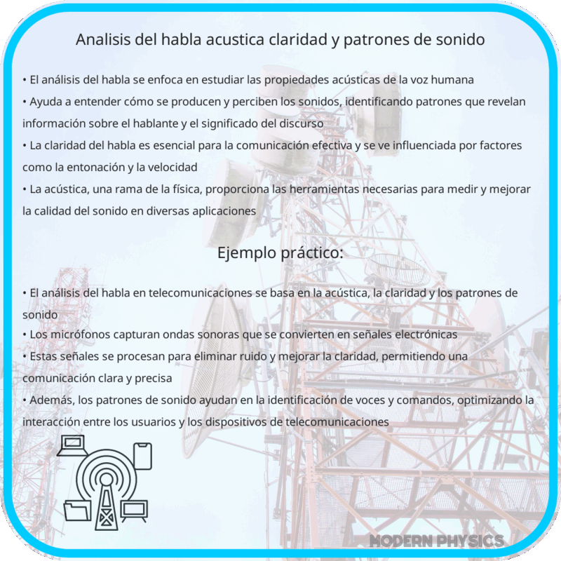 Análisis del Habla | Acústica, Claridad y Patrones de Sonido